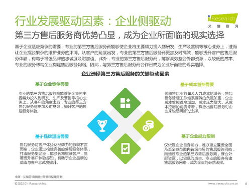 2021年中國第三方售后服務(wù)行業(yè)洞察白皮書